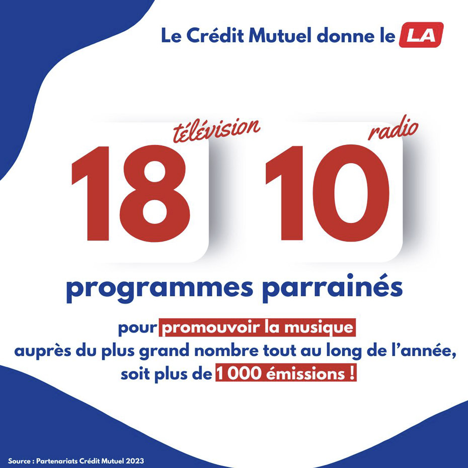 le crédit mutuel donne le LA - 18 télévision - 10 radio - programmes parrainés pour promouvoir la musique auprès du plus grand nombre tout au long de l’année, soit plus de 1000 émissions