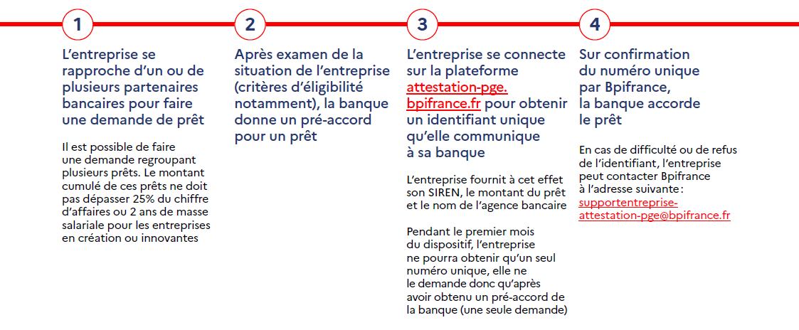 parcours moins de 5000 salariés