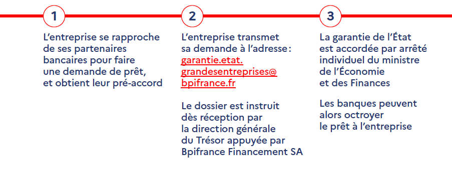 parcours plus de 5000 salariés