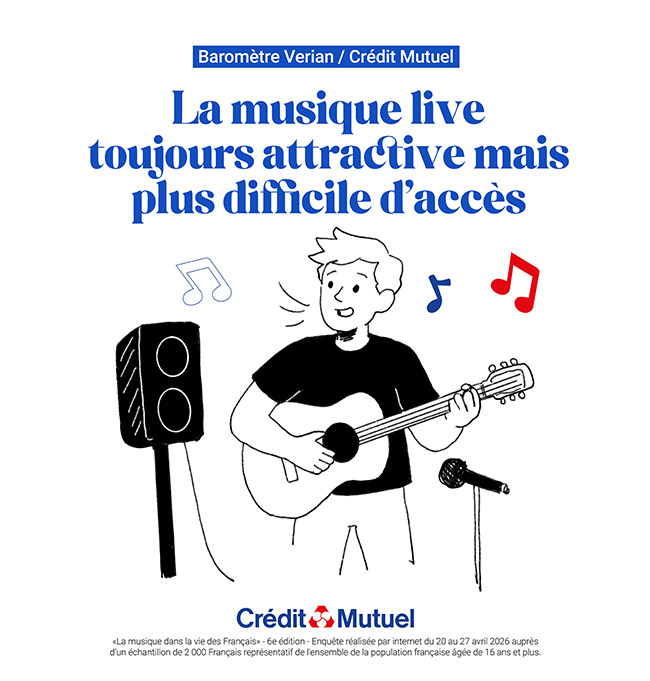 Baromètre Verian Crédit Mutuel - La musique live toujours attractive mais plus difficile d'accès - Crédit Mutuel - La musique dans la vie des Français - 6e édition - Enquête réalisée par internet du 20 au 27 avril 2026 auprès d'un échantillon de 2000 Frnçais représentatif de l'ensemble de la population française âgée de 16 ans et plus